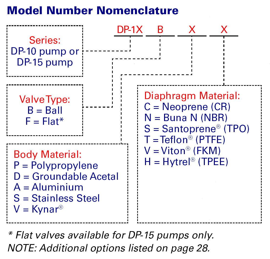 Yamada-Pumpen-Code